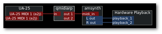 Connection in Ladish with amSynth